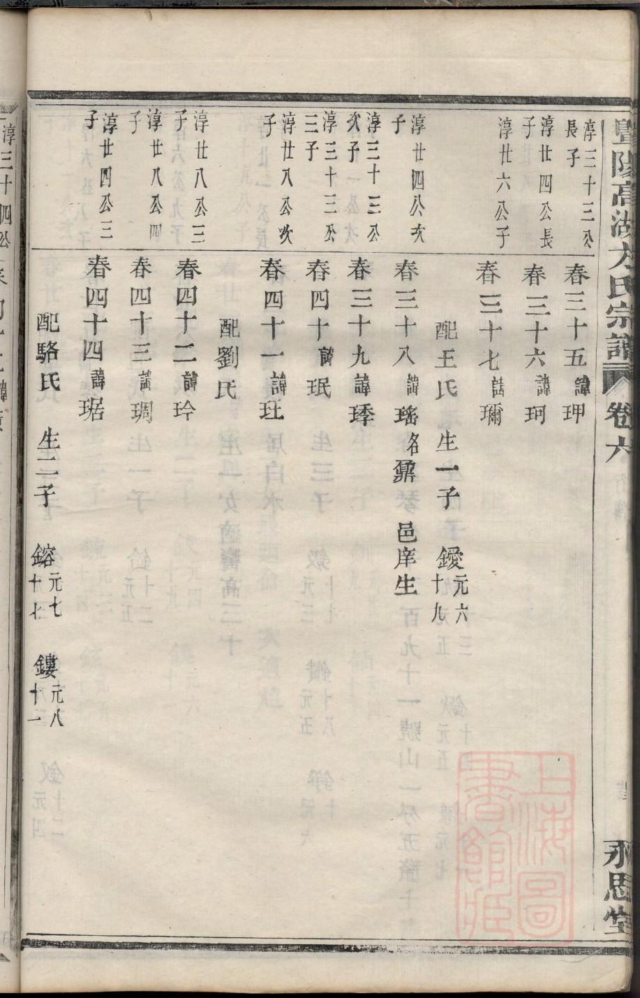种氏祠堂在哪里