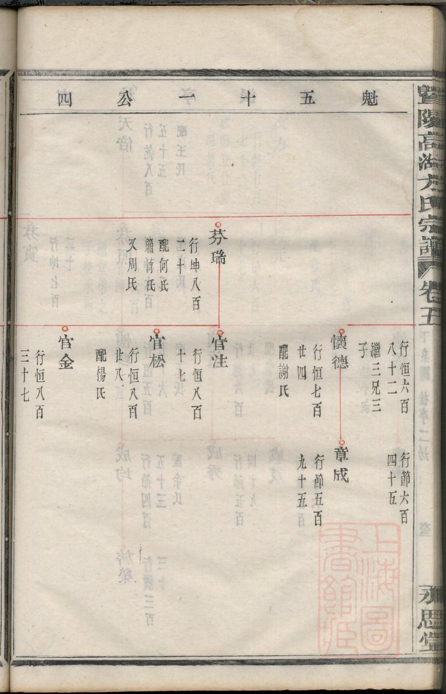 翠氏宗祠介绍