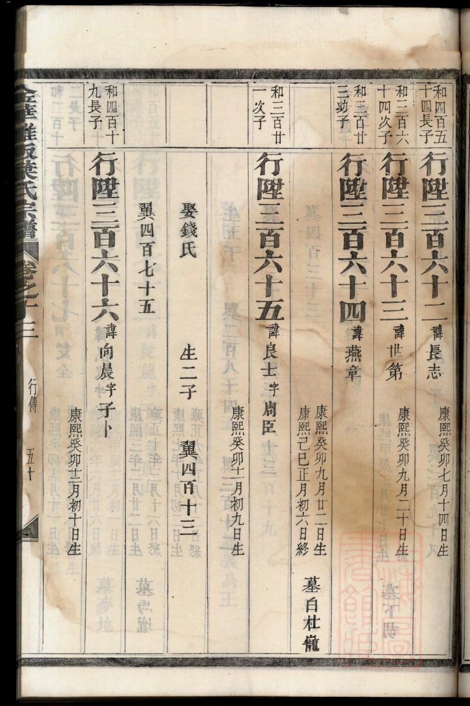 鹿家家谱