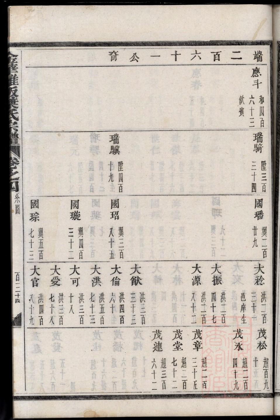 礼姓名人有哪些