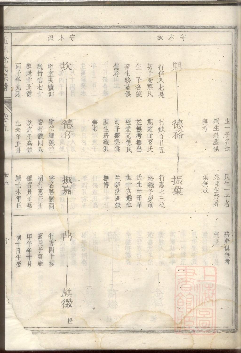 瞿姓族谱字辈排行