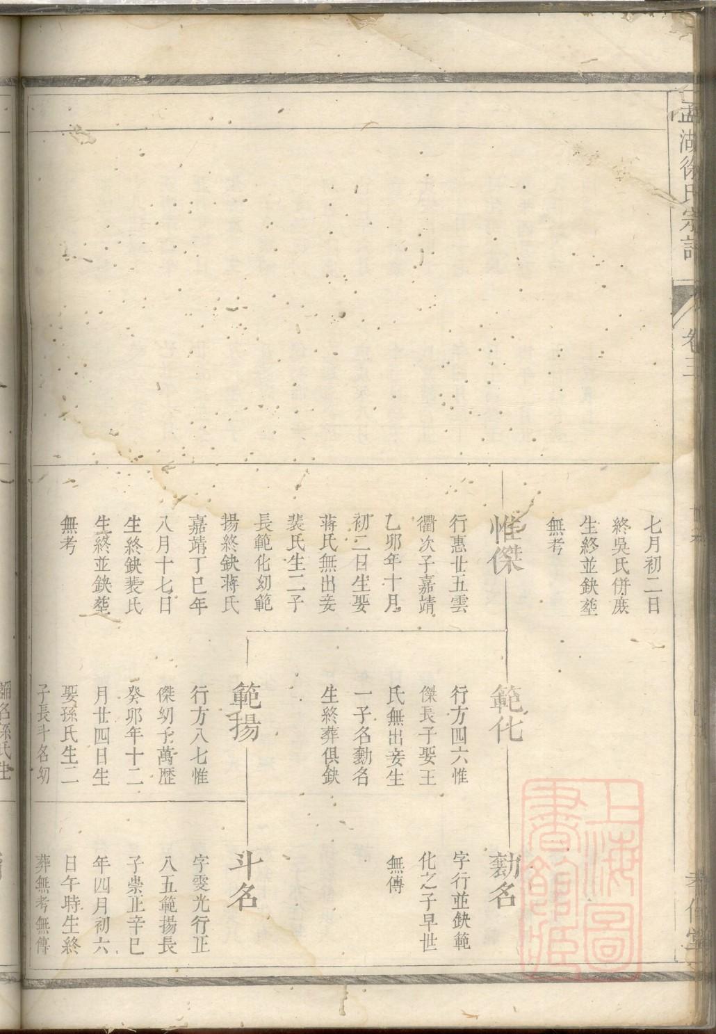 芒姓族谱字辈排行