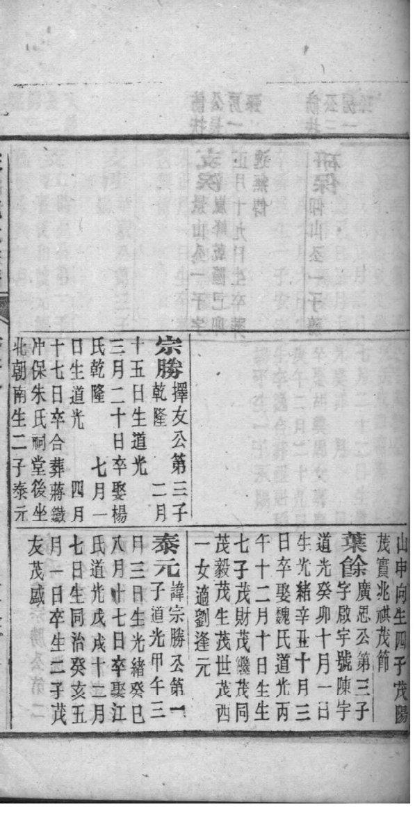 兰州肖家家谱