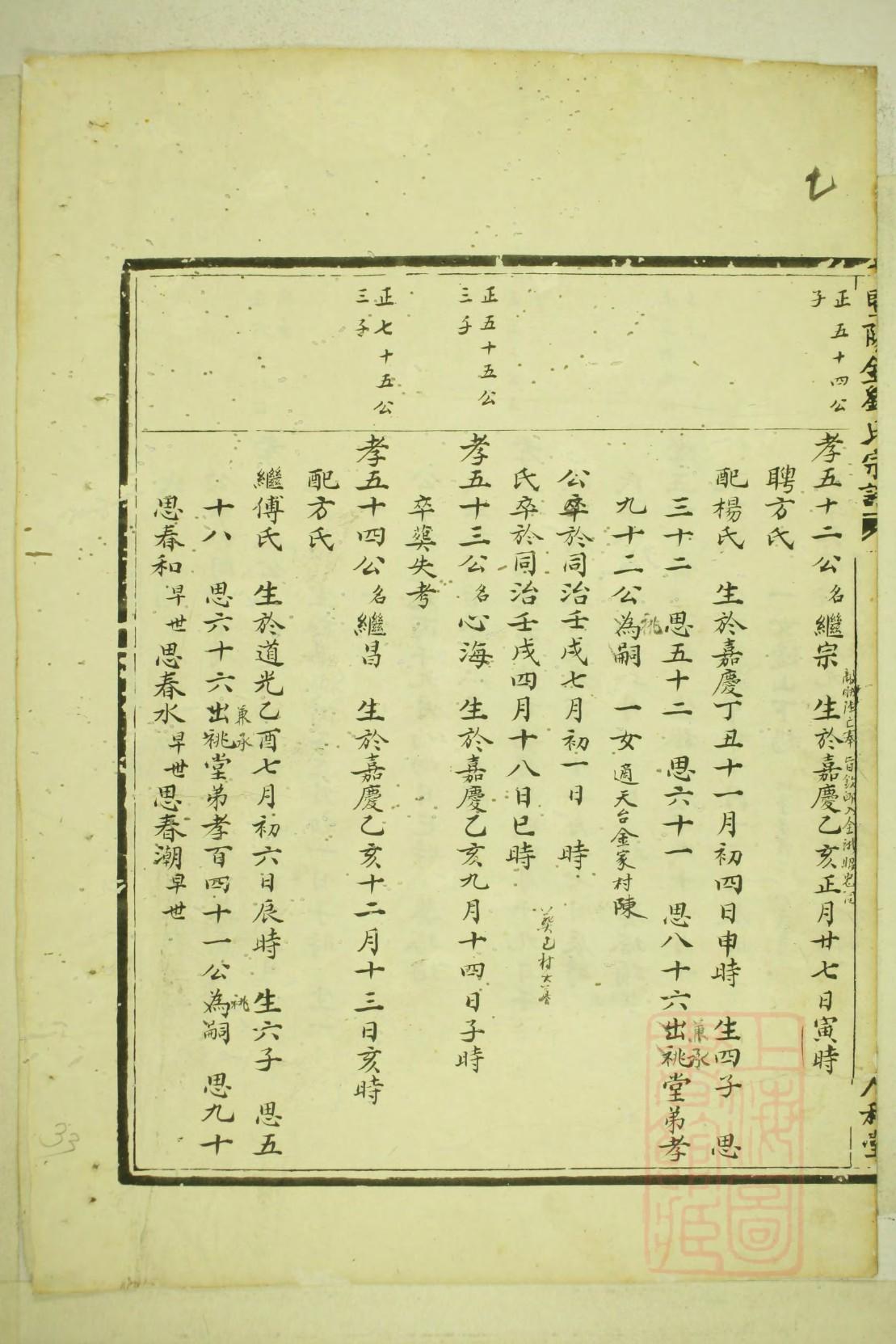 唐氏家族族谱