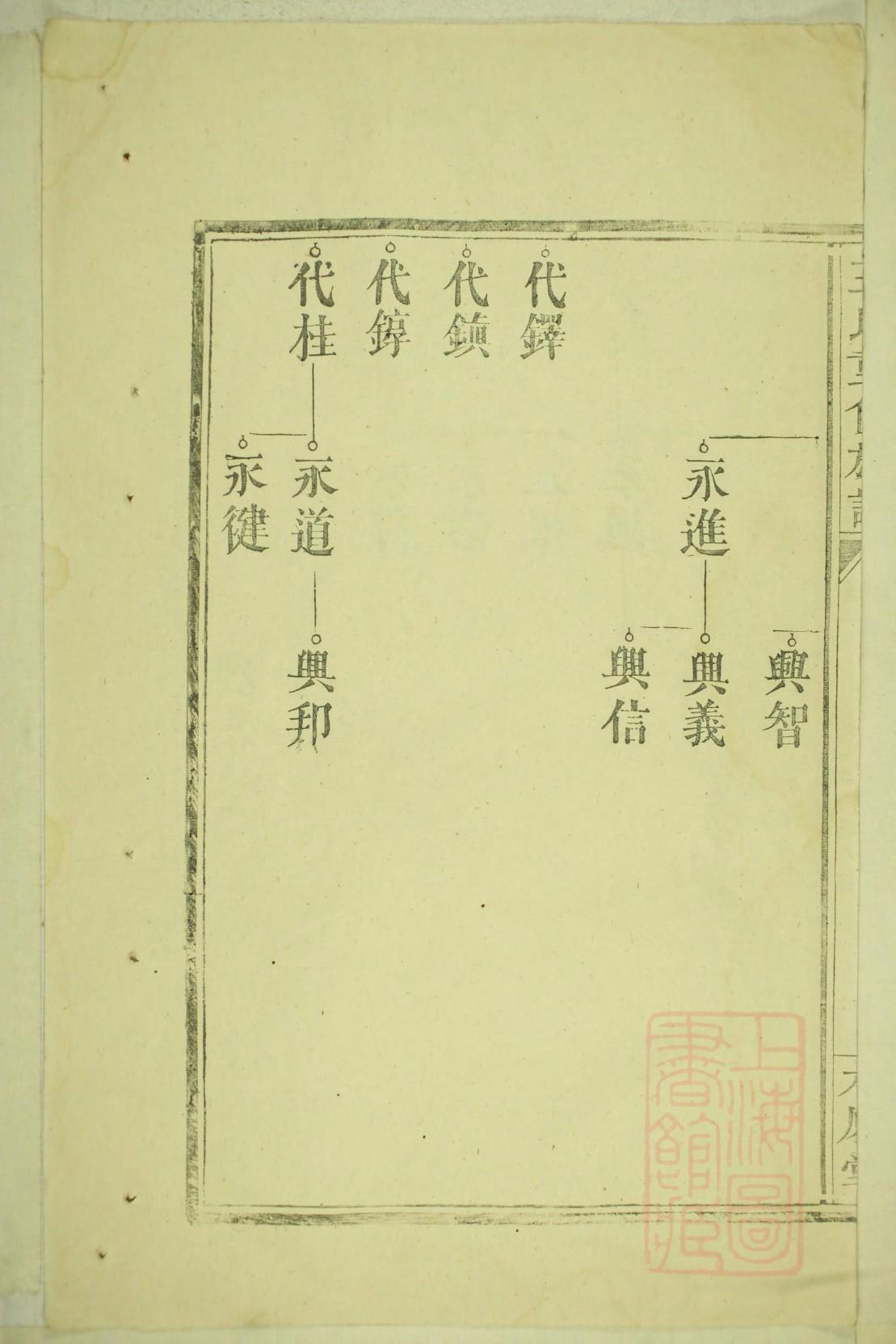 聊氏家谱字辈大全集