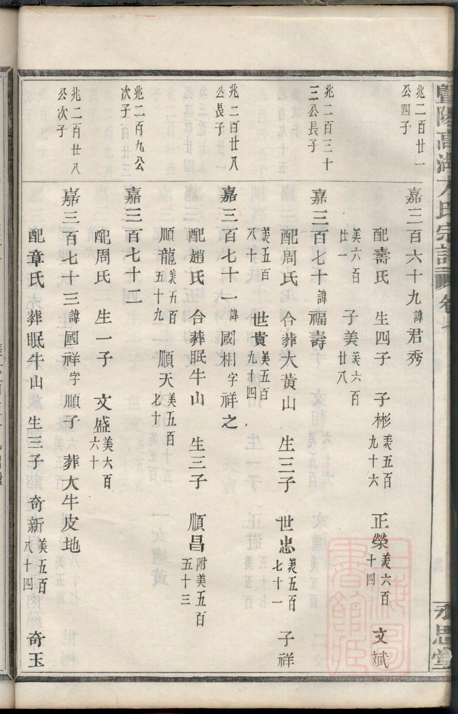 回族郭姓家谱