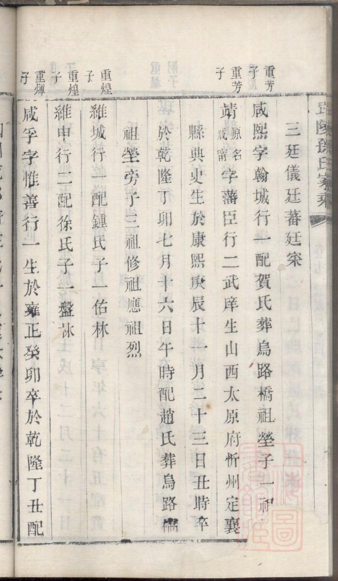 孔氏家谱族谱数据库
