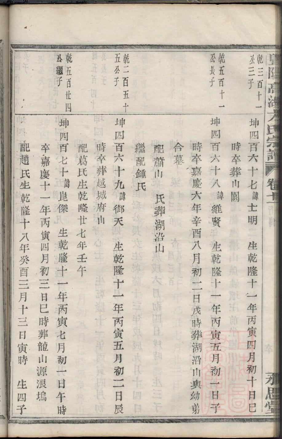 许氏家谱字辈大全集