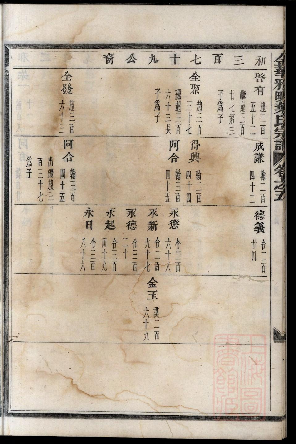 陈氏家谱24个辈分