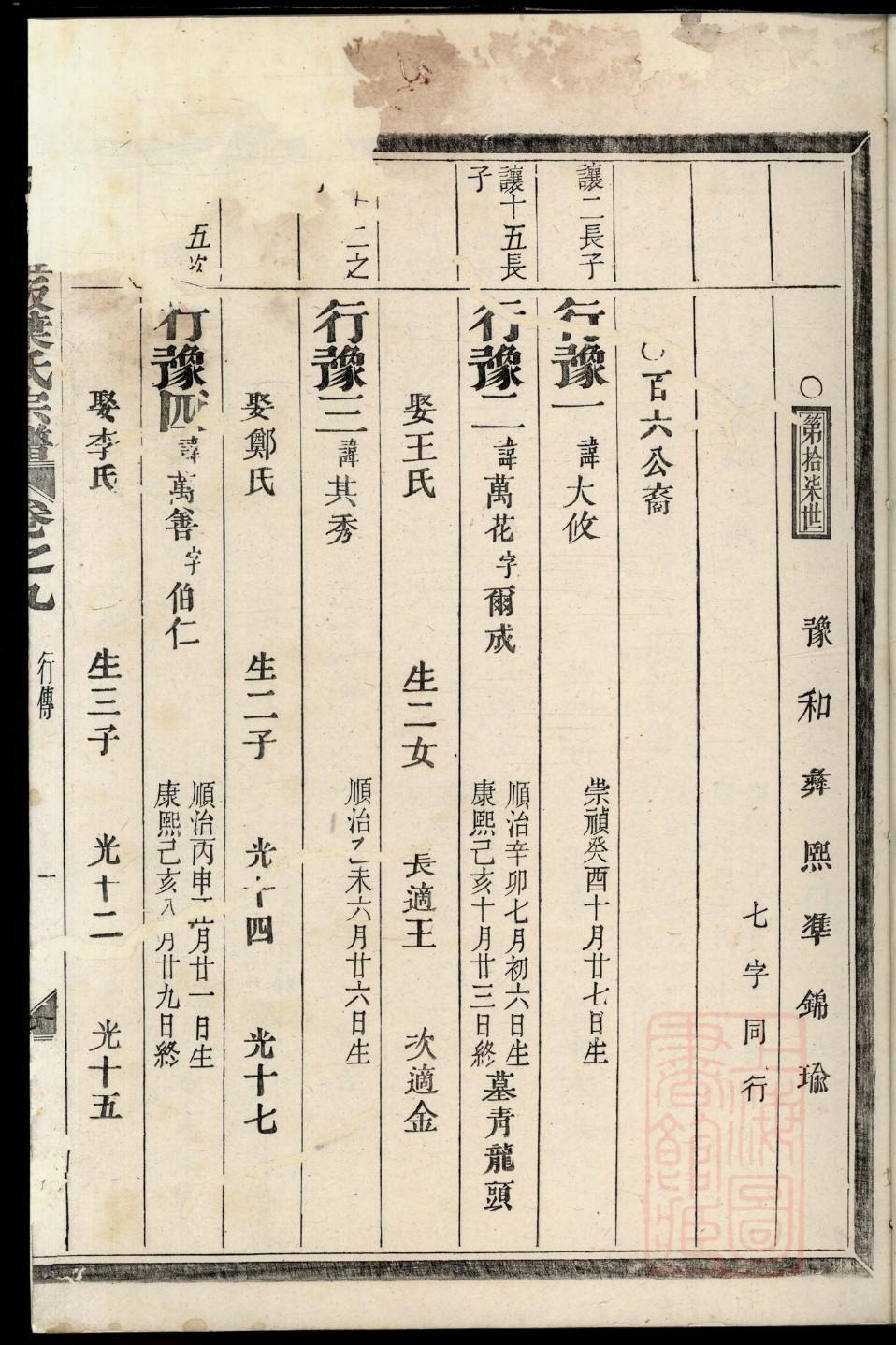 汉姓辈分排行世系表