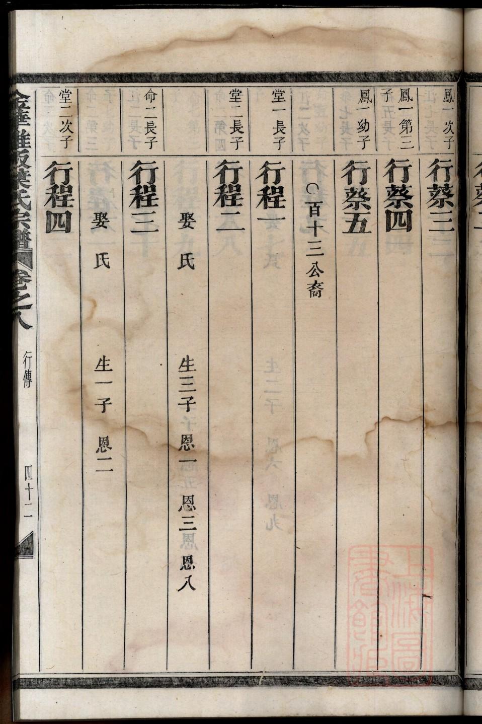 潮州刘氏家谱