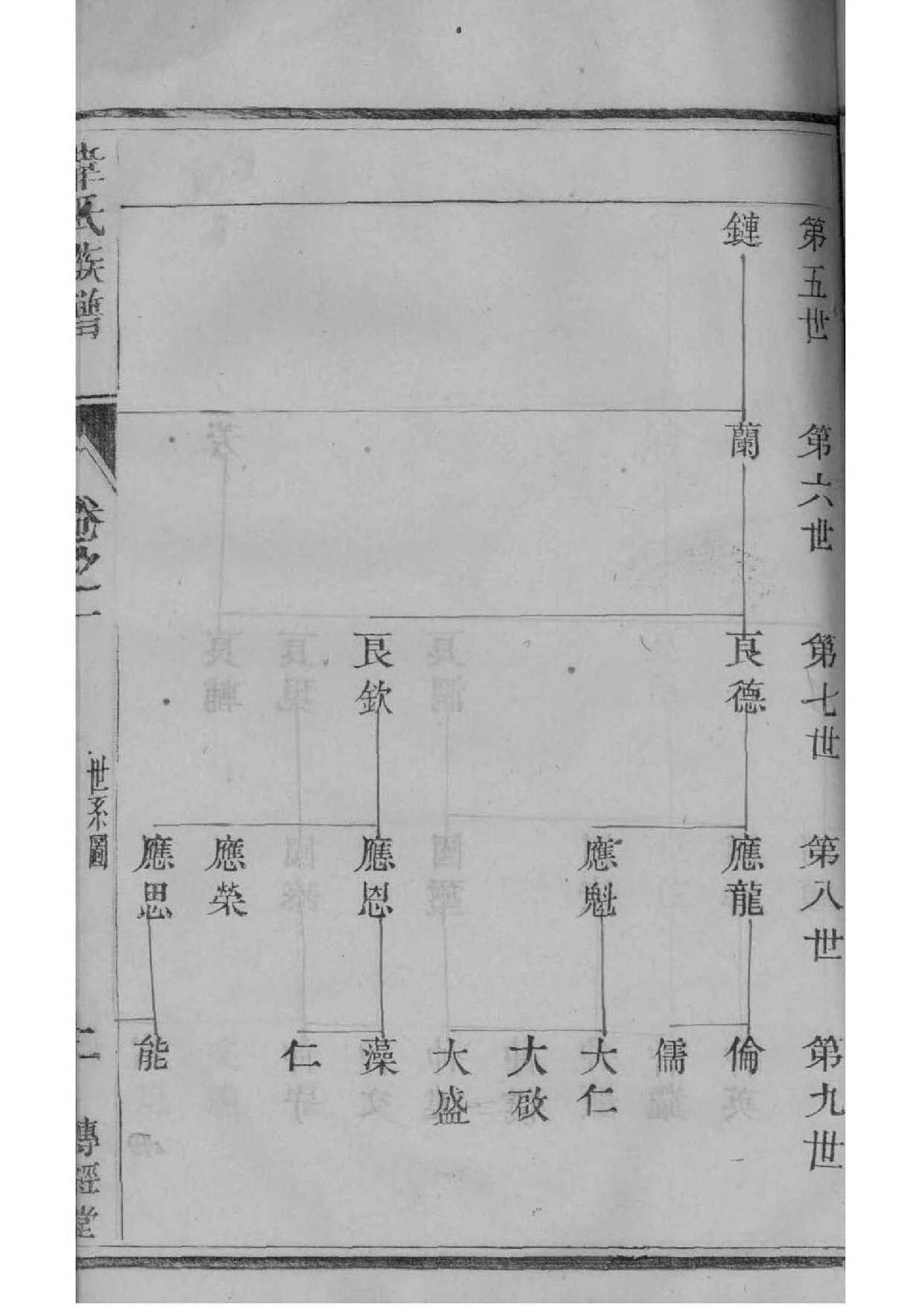 关家窝棚老付家家谱