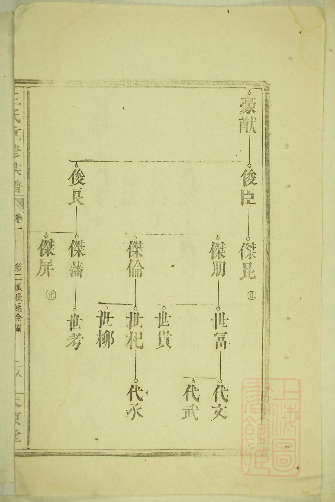 李氏家谱字派