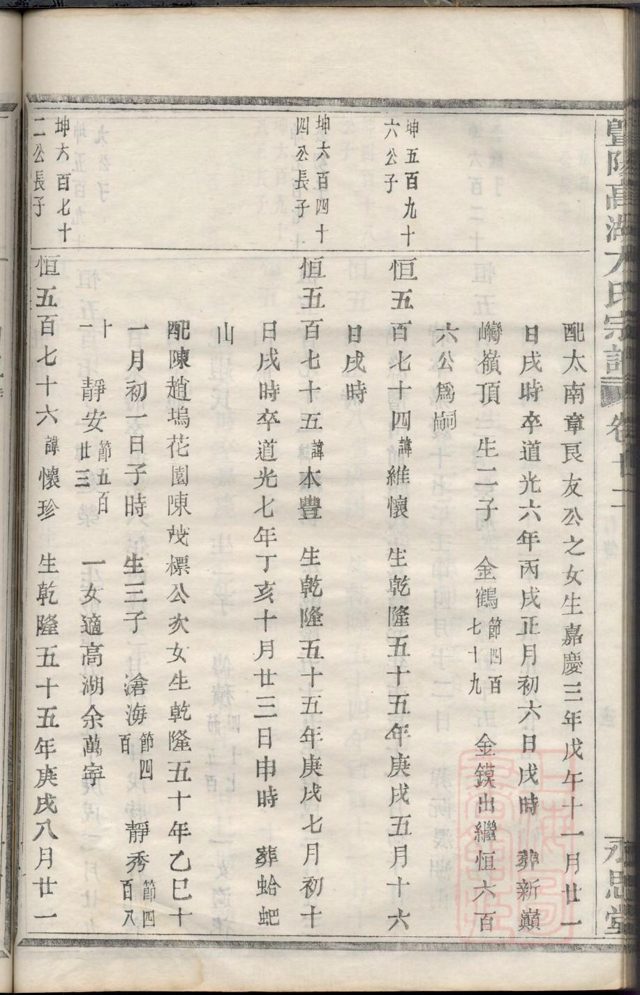 路氏家谱族谱数据库