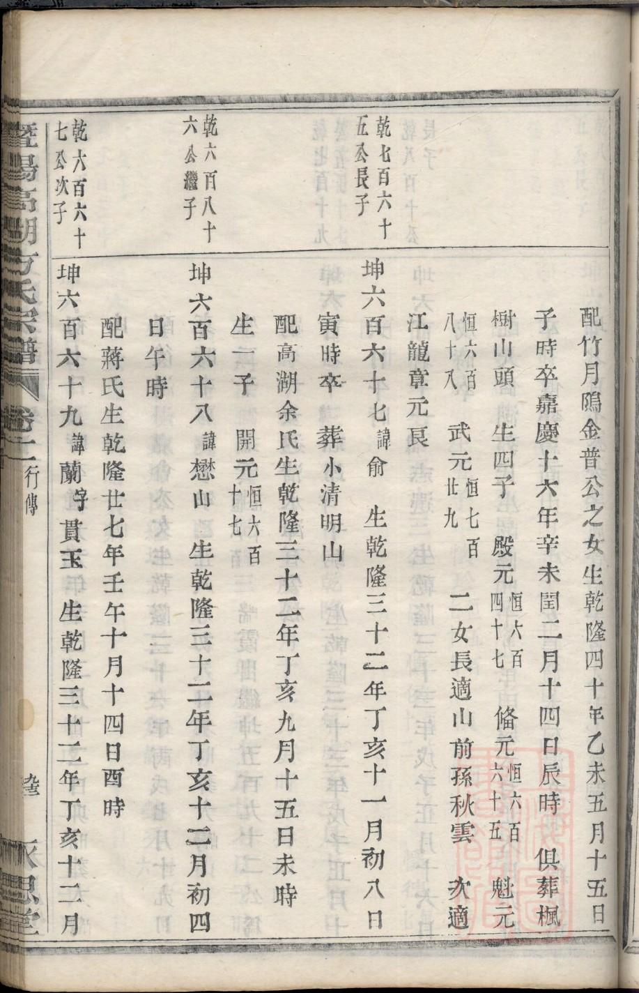 家谱图绘制小学三年级