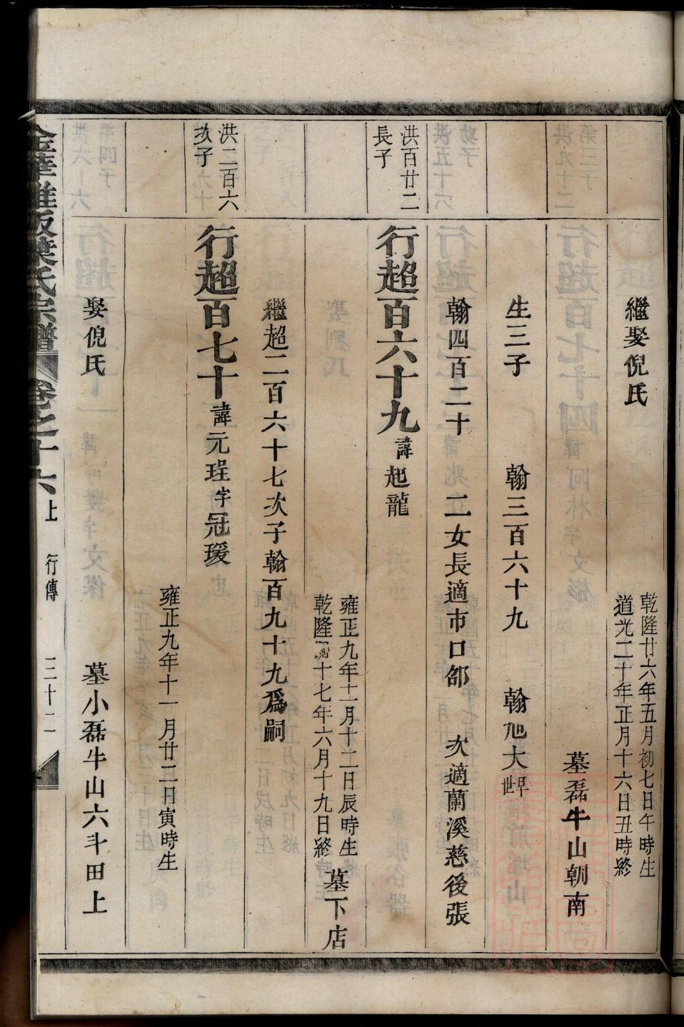 董氏家族家谱字辈大全