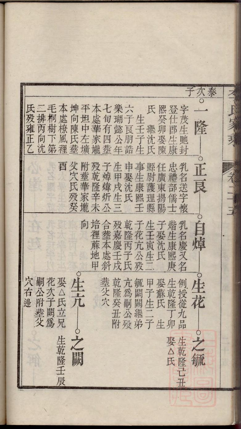 王氏族谱修谱序言