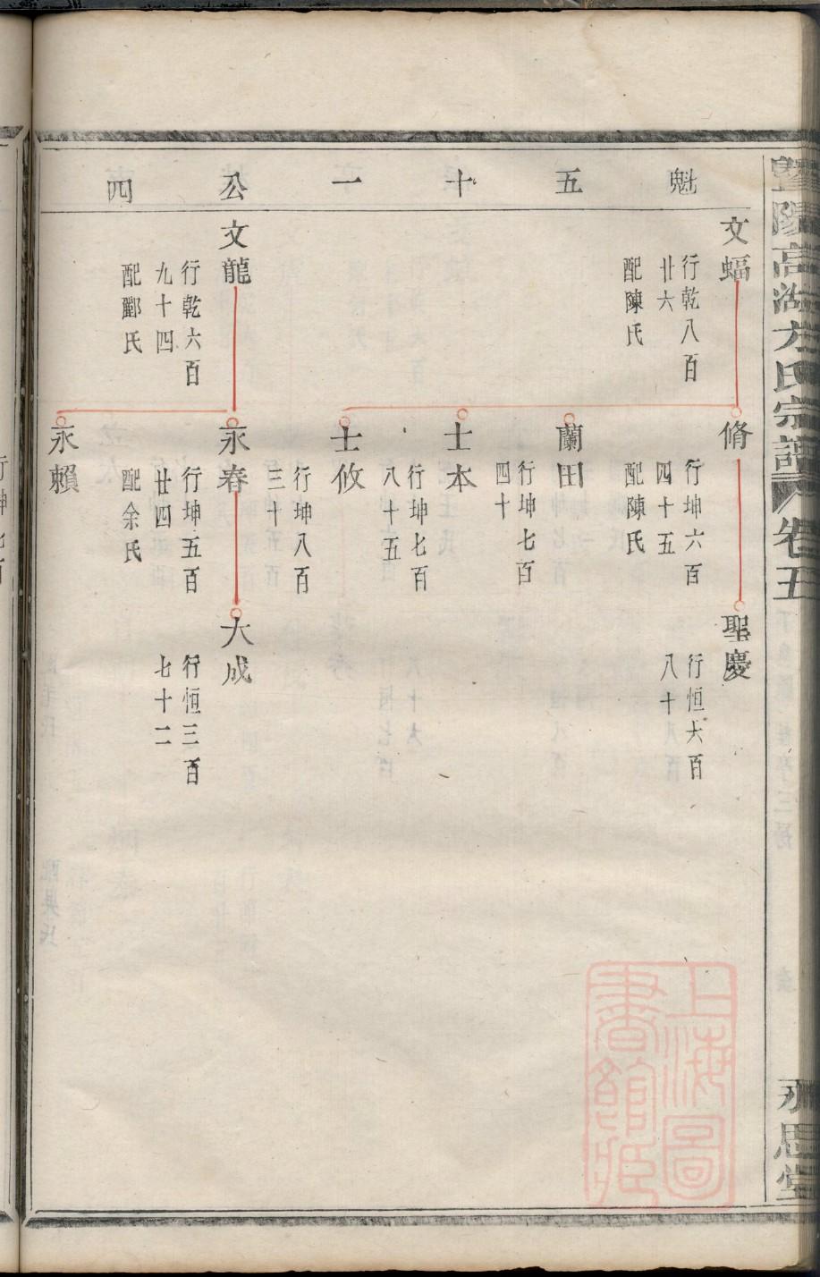 索氏的起源
