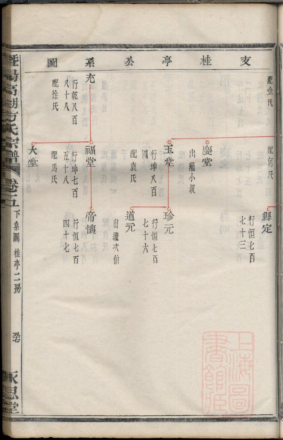 休氏族谱家谱