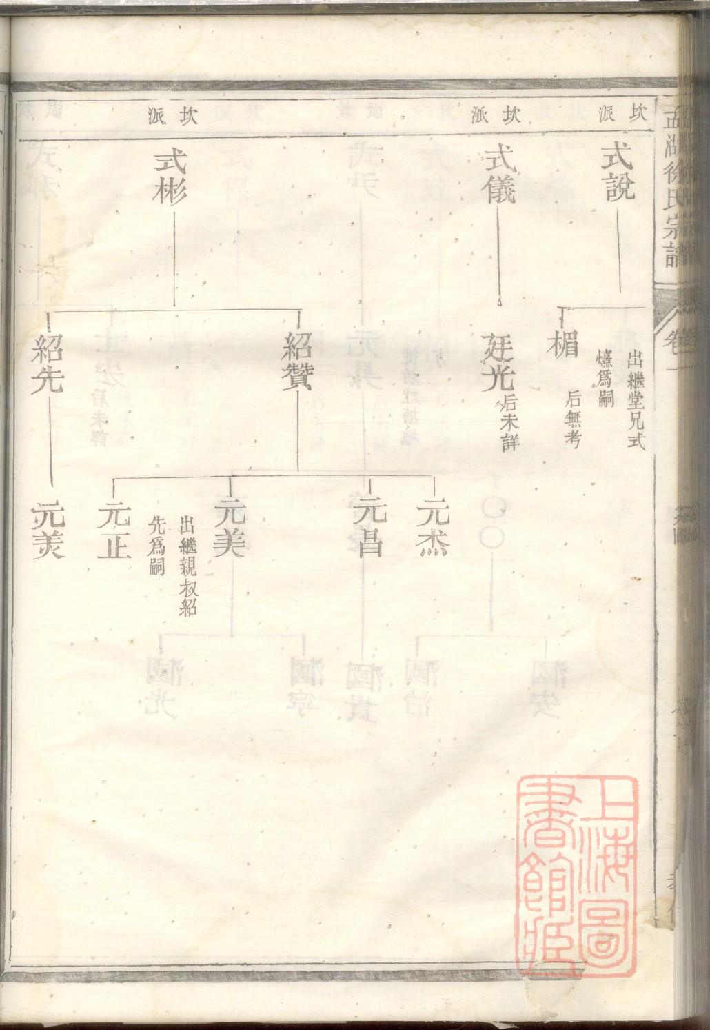 四川秦氏族谱