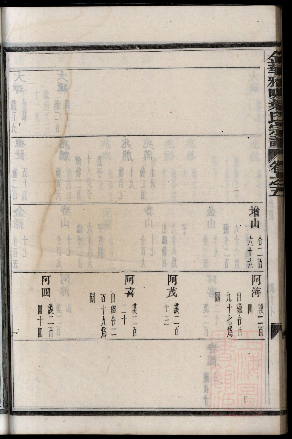 杨氏族谱辈分排名