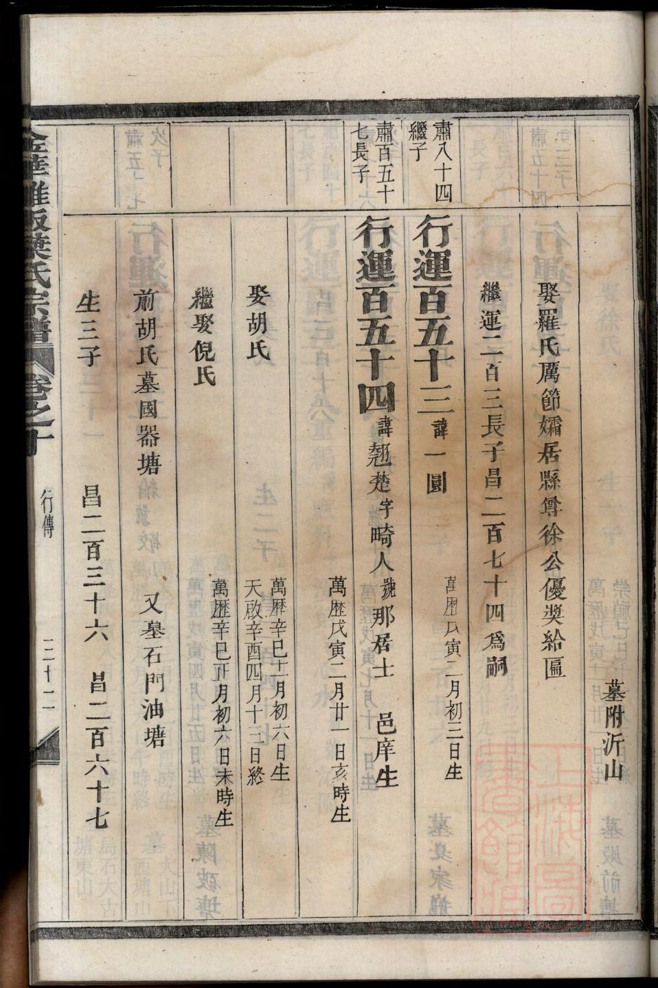 中华谢氏大宗祠投资