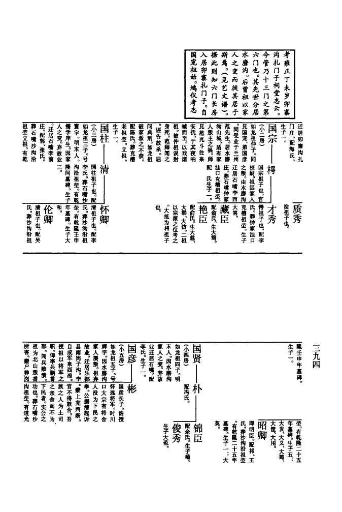 集姓族谱字辈大全