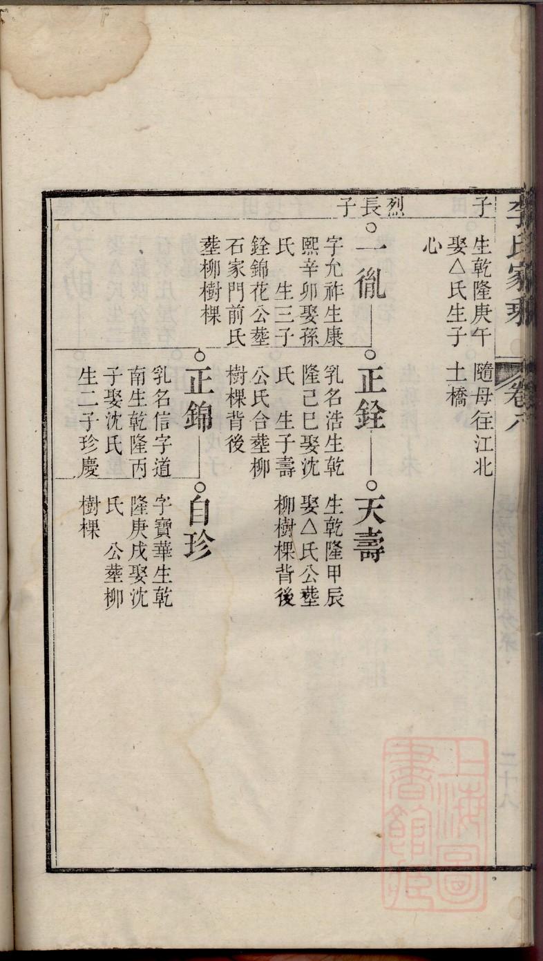酒氏家谱24个辈分