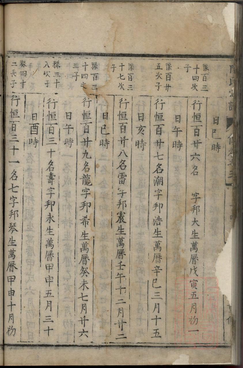 唐朝皇室家谱