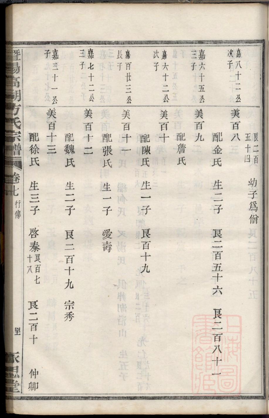 江苏刘氏家谱字辈大全