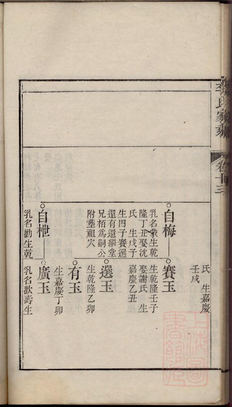 数据结构家谱C语言