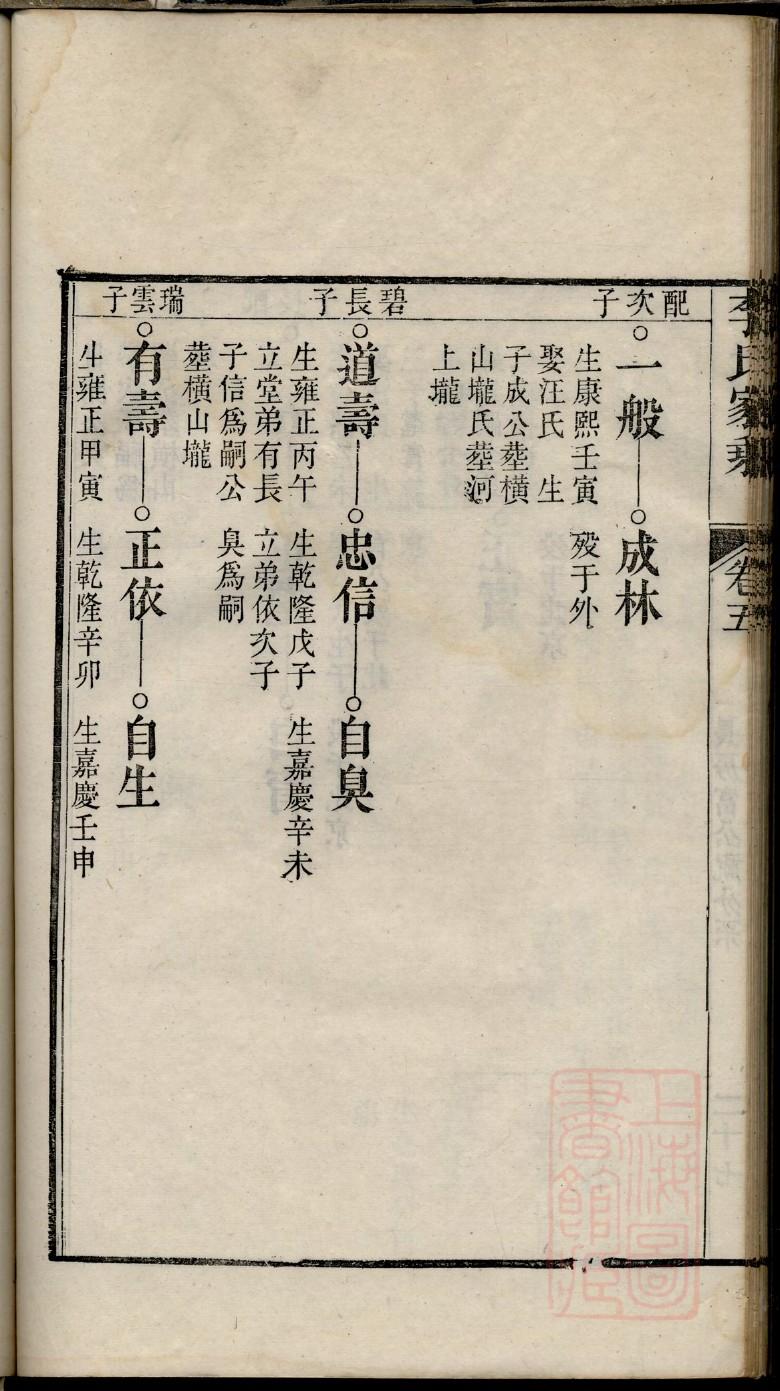 南门氏族谱家谱