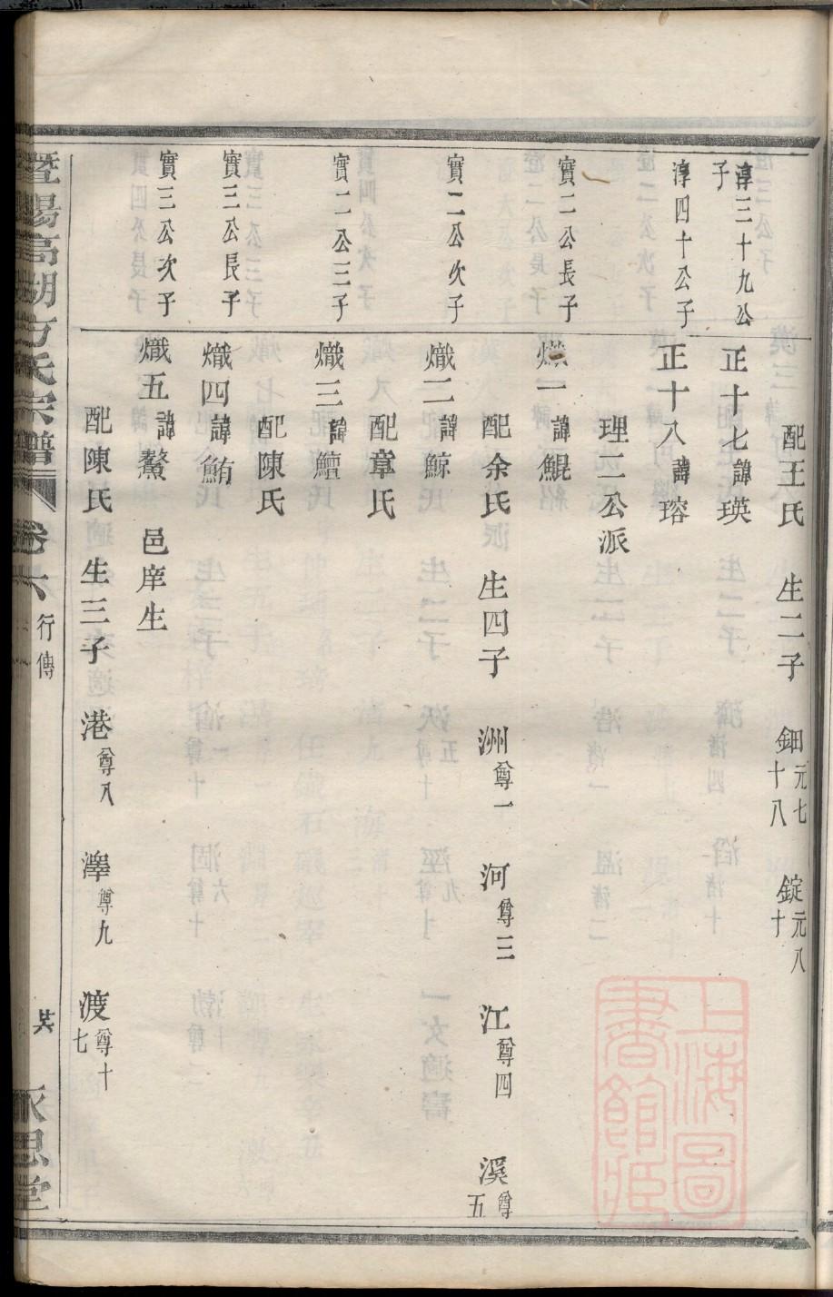 梁氏家谱谱序