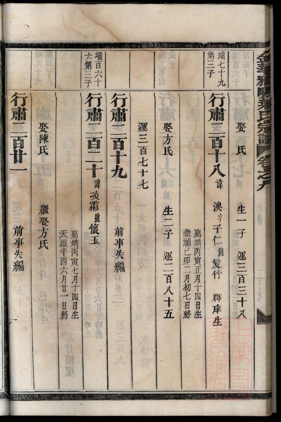 灵宝张氏家谱