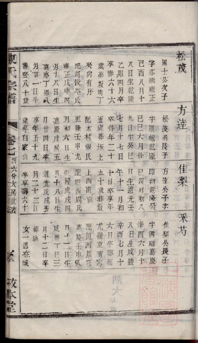 雷氏家谱所有字辈查询