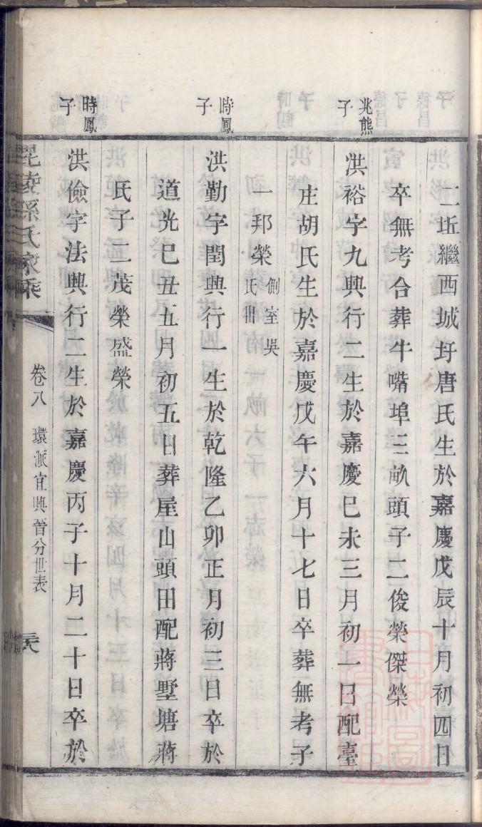 戚姓族谱字辈排行