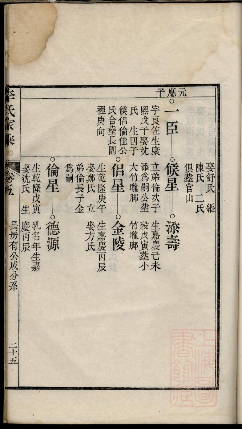 蓬氏族谱电子版下载阅读