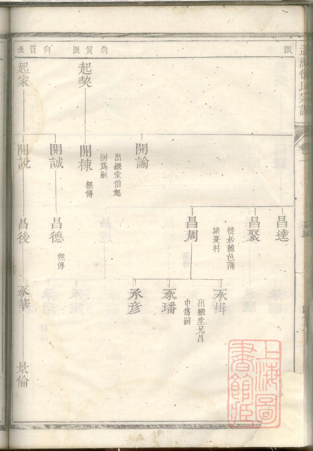 锁姓族谱字辈大全