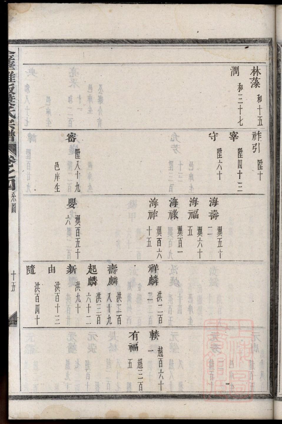 字氏祠堂在哪里