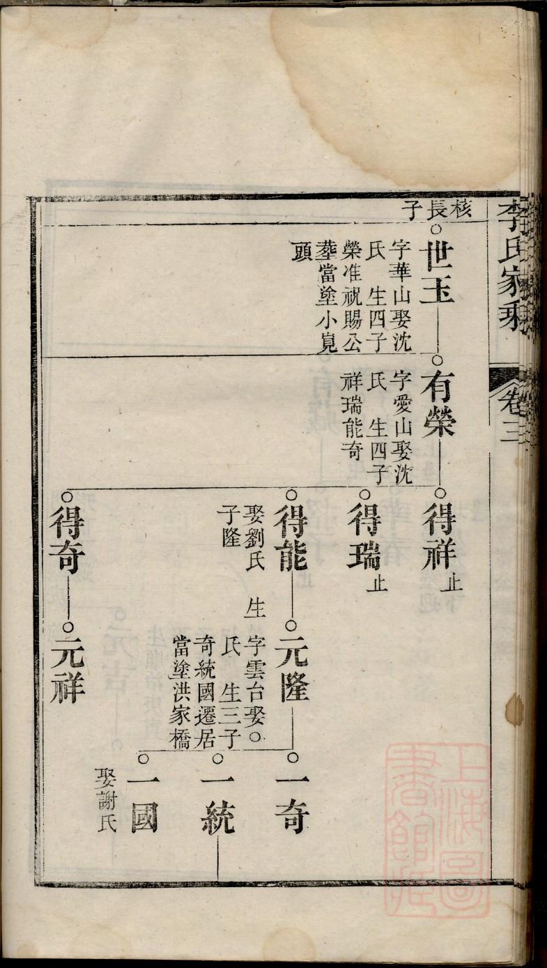 将氏辈分排列顺序