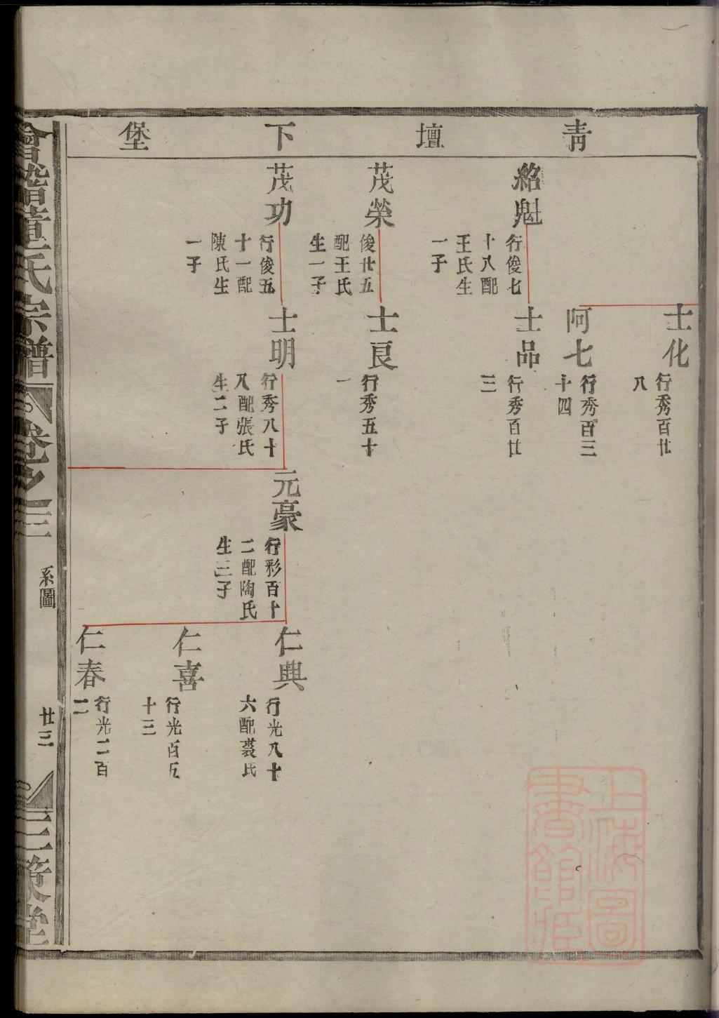 四川田氏字辈家谱大全