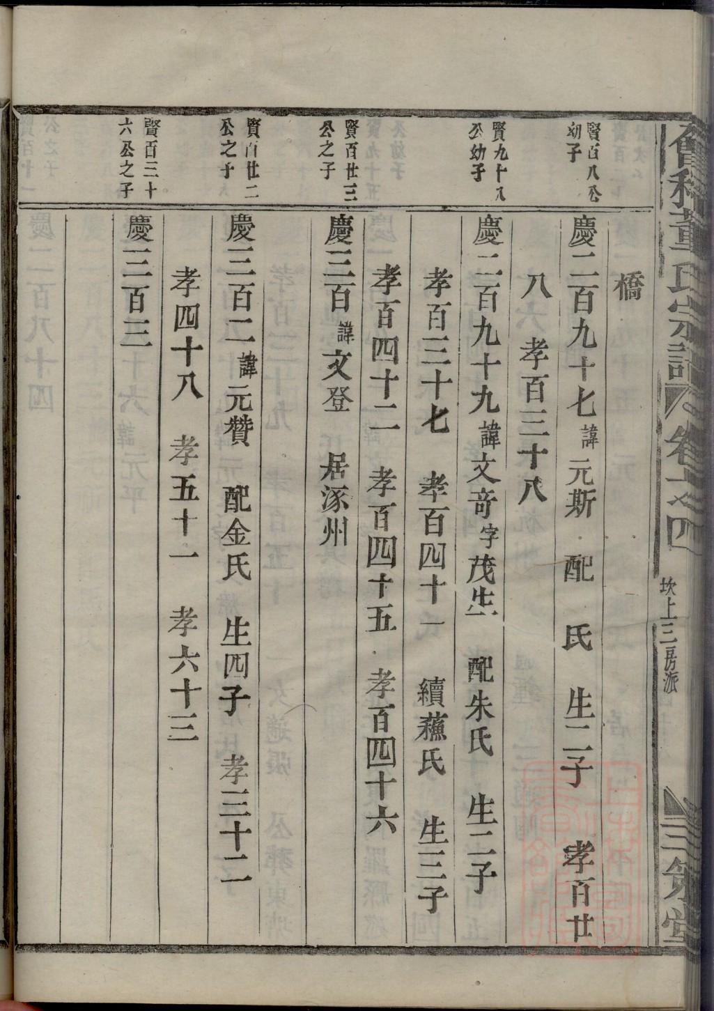 萌兰的家族谱系