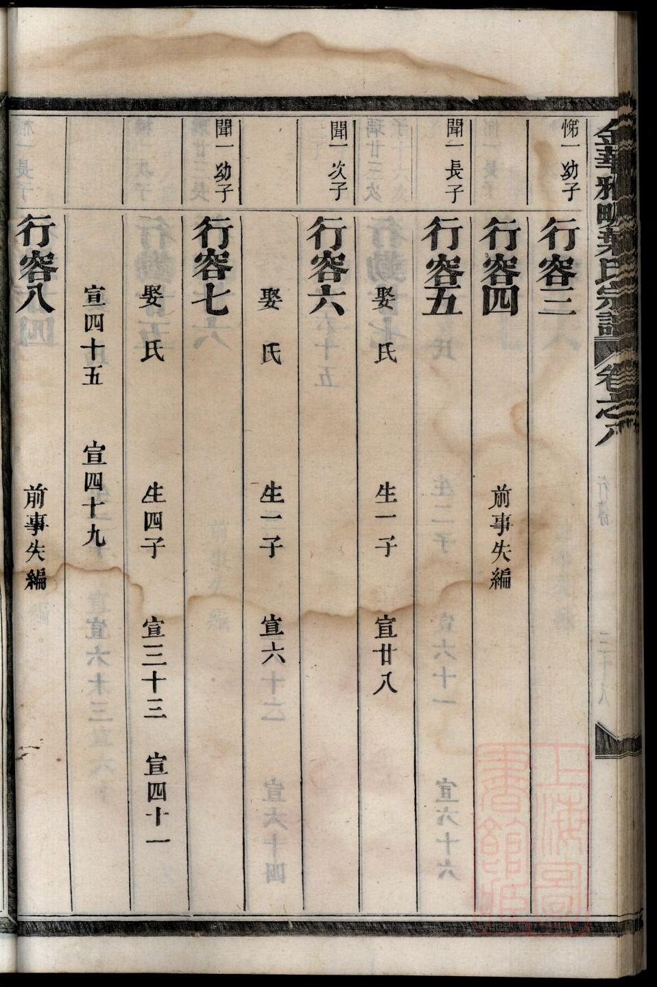 简易族谱