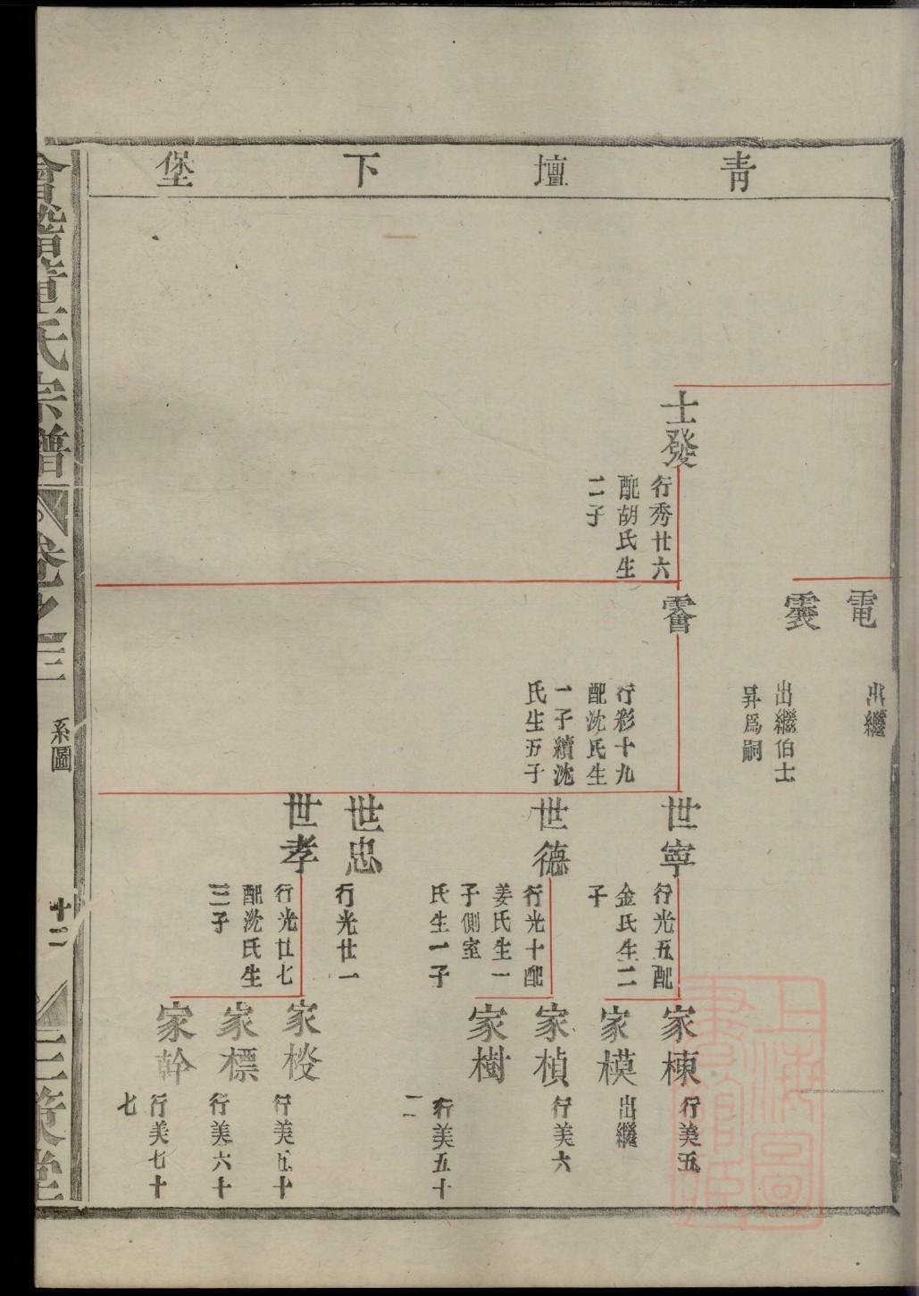 龙氏族谱家谱