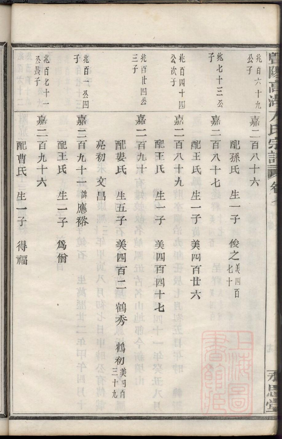 郑州王司李司氏家谱辈