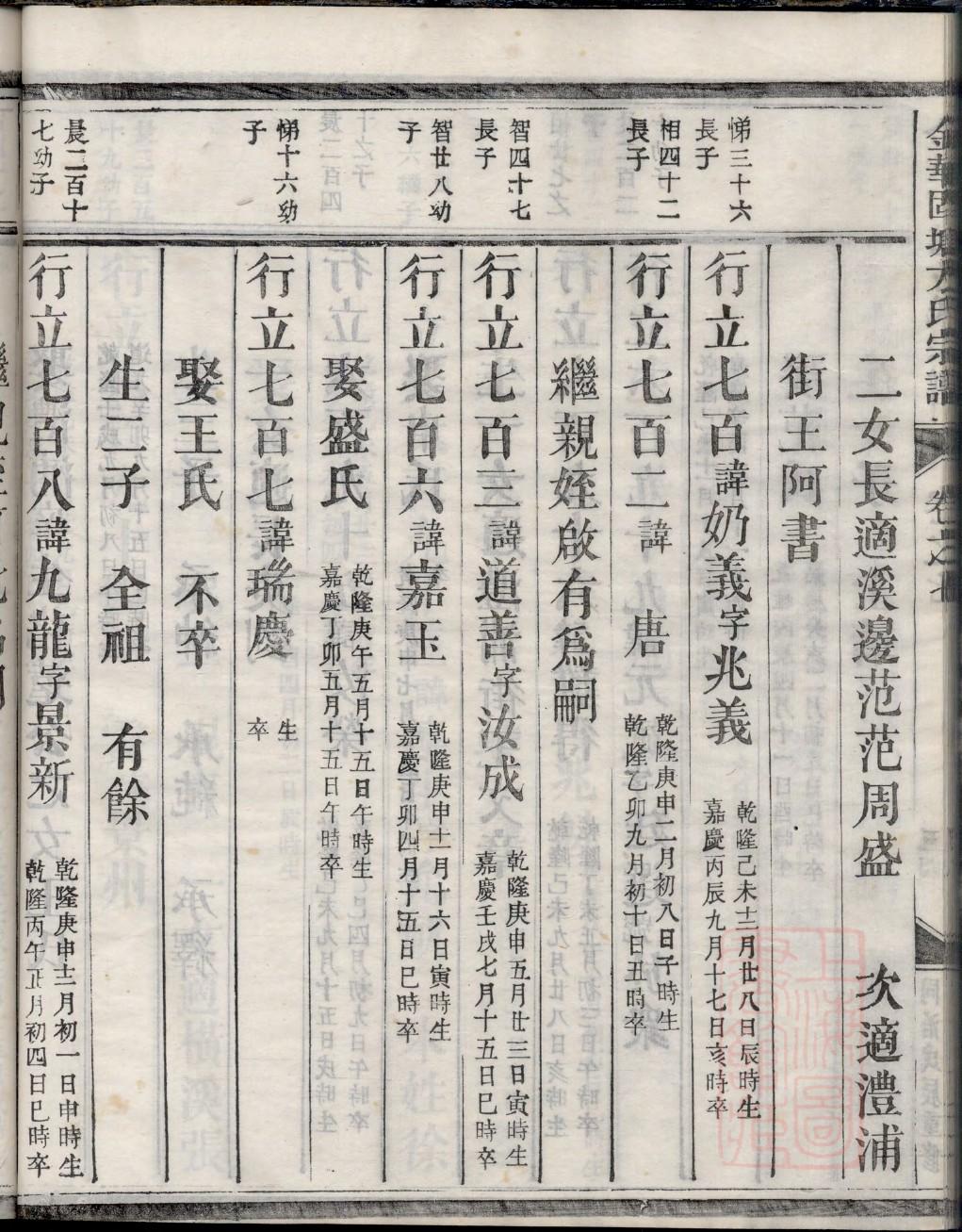 祠堂落成祭祖祭文