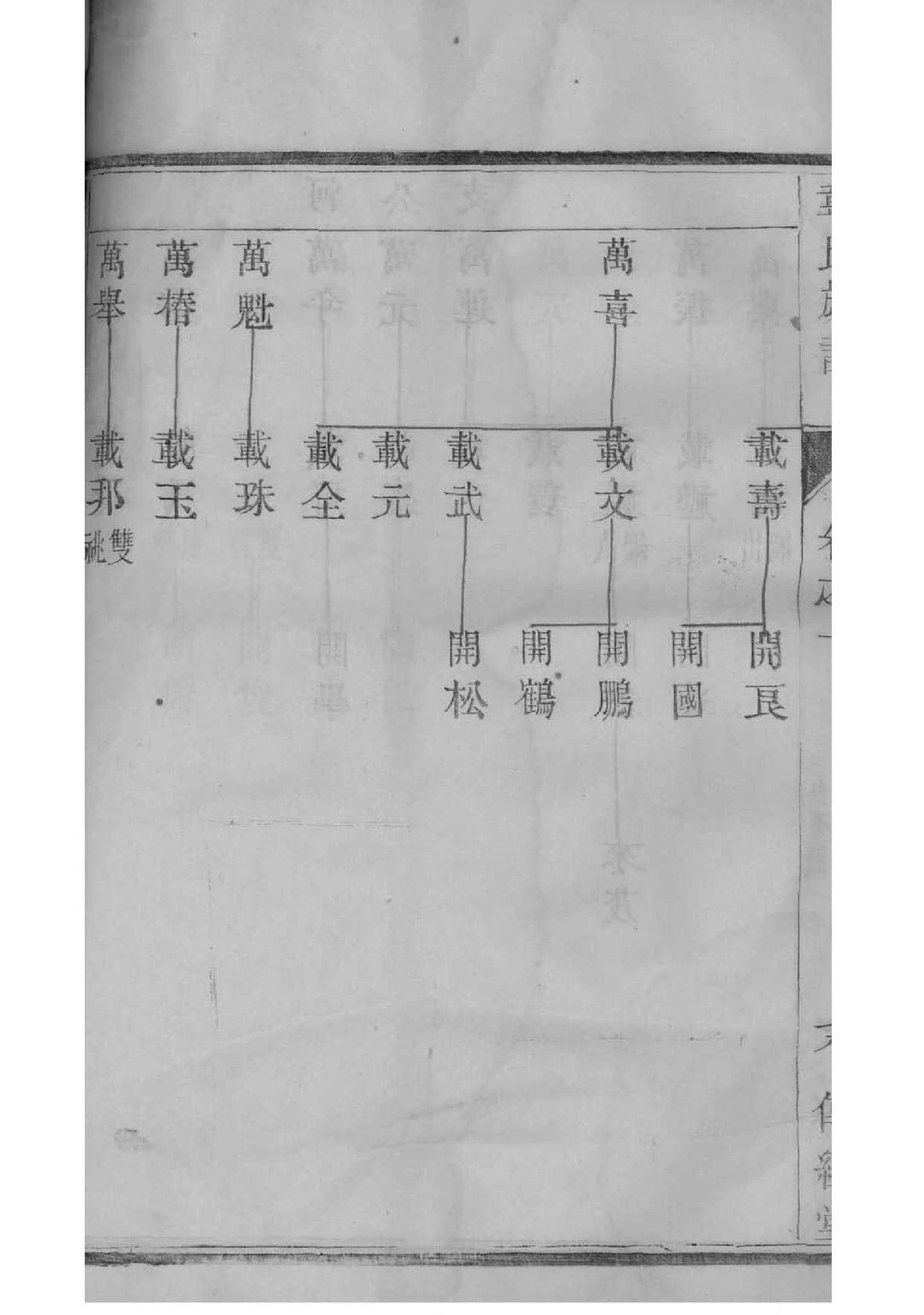 鲁姓家谱调查