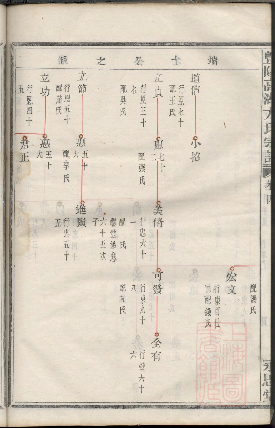 李姓家谱