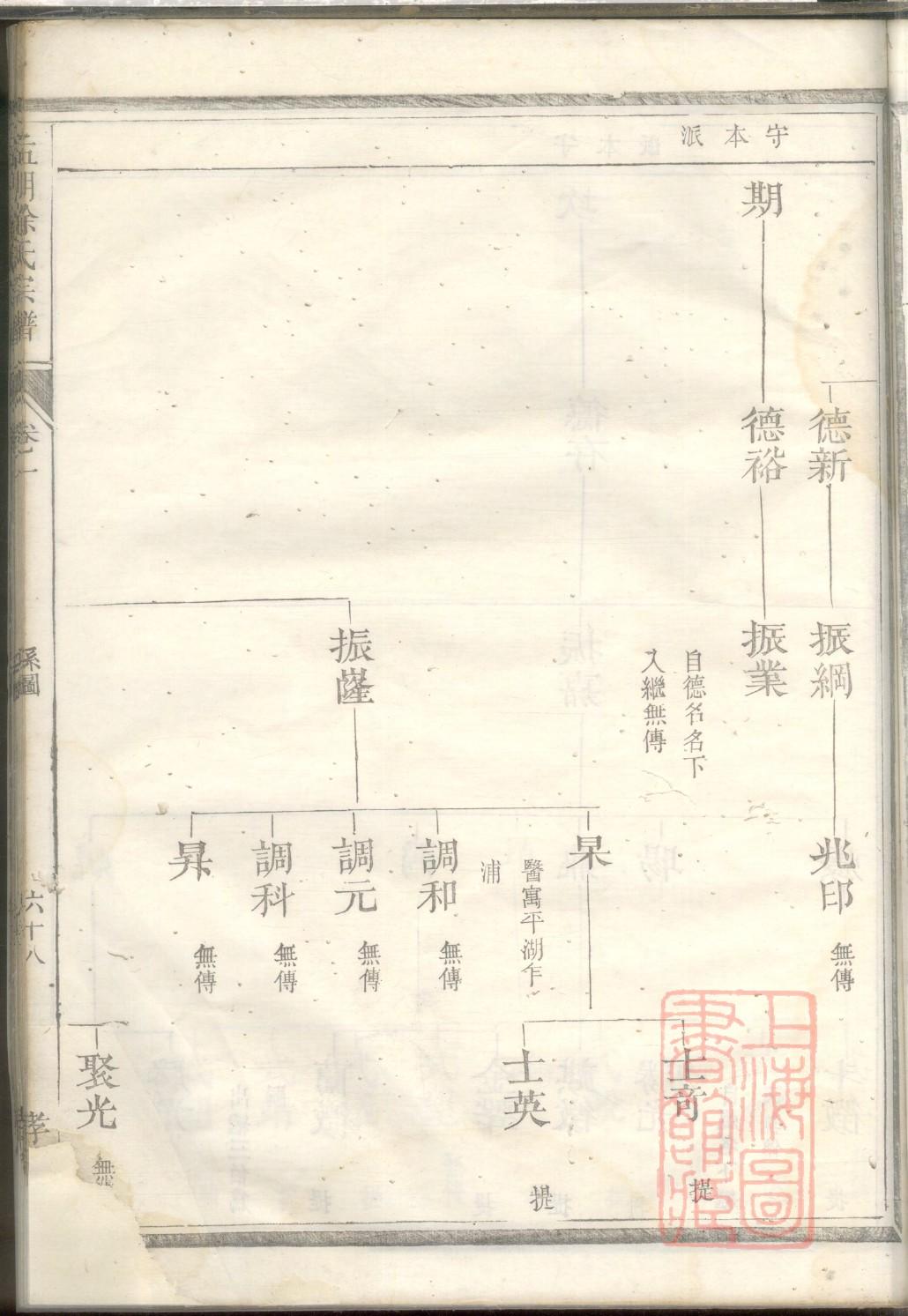 田姓族谱
