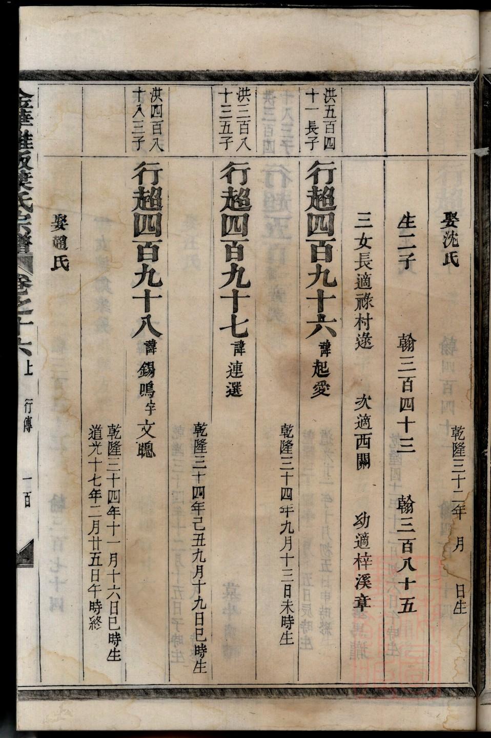 北安市王氏家谱